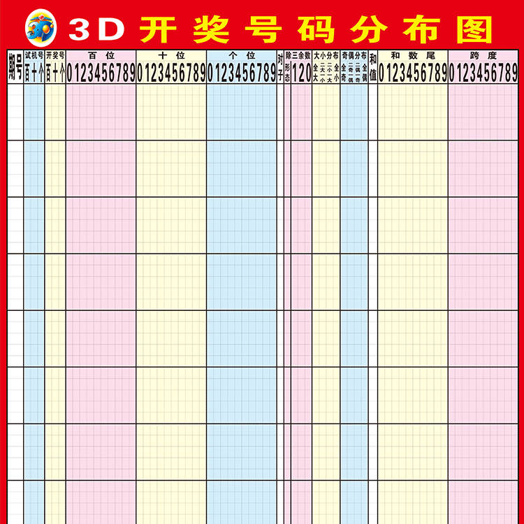 3d走势图单张海报印制写真喷绘 福利彩票走势图3d开奖号码分布图【3月
